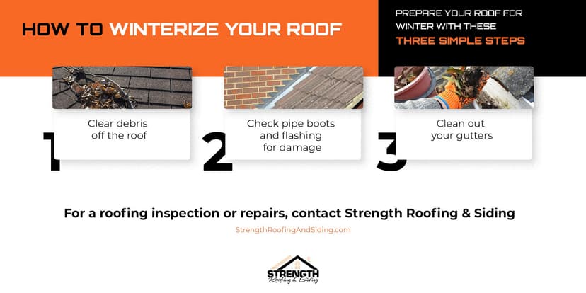 How To Winterize Your Roof